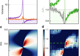 Entanglement of propagating optical modes via a mechanical interface | Nature Communications